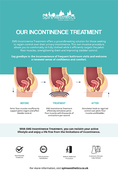 image of how urge incontinence Leigh on Sea treatment works