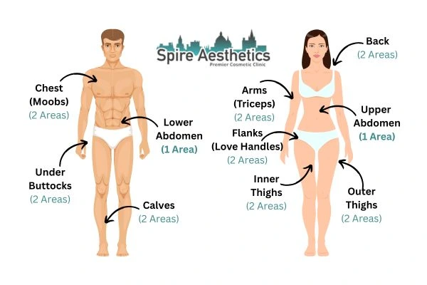 Cryolipolysis Prices Leigh on Sea