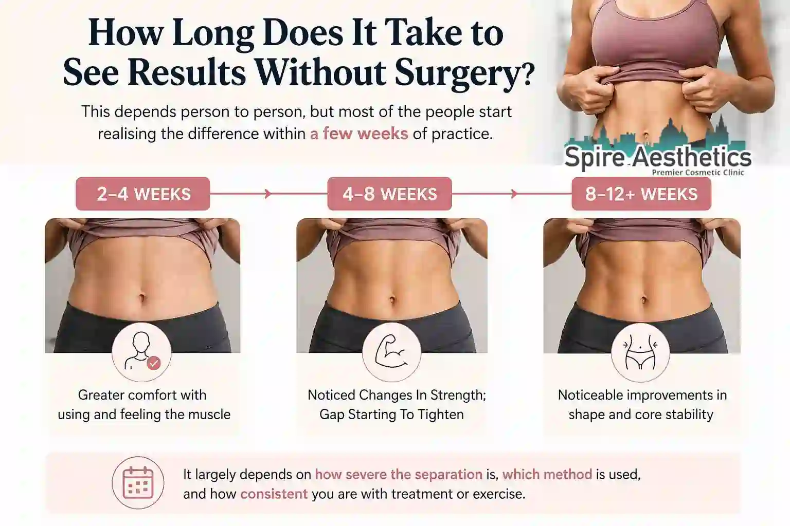 How Long Does It Take to See Results Without Surgery Leigh on Sea?
